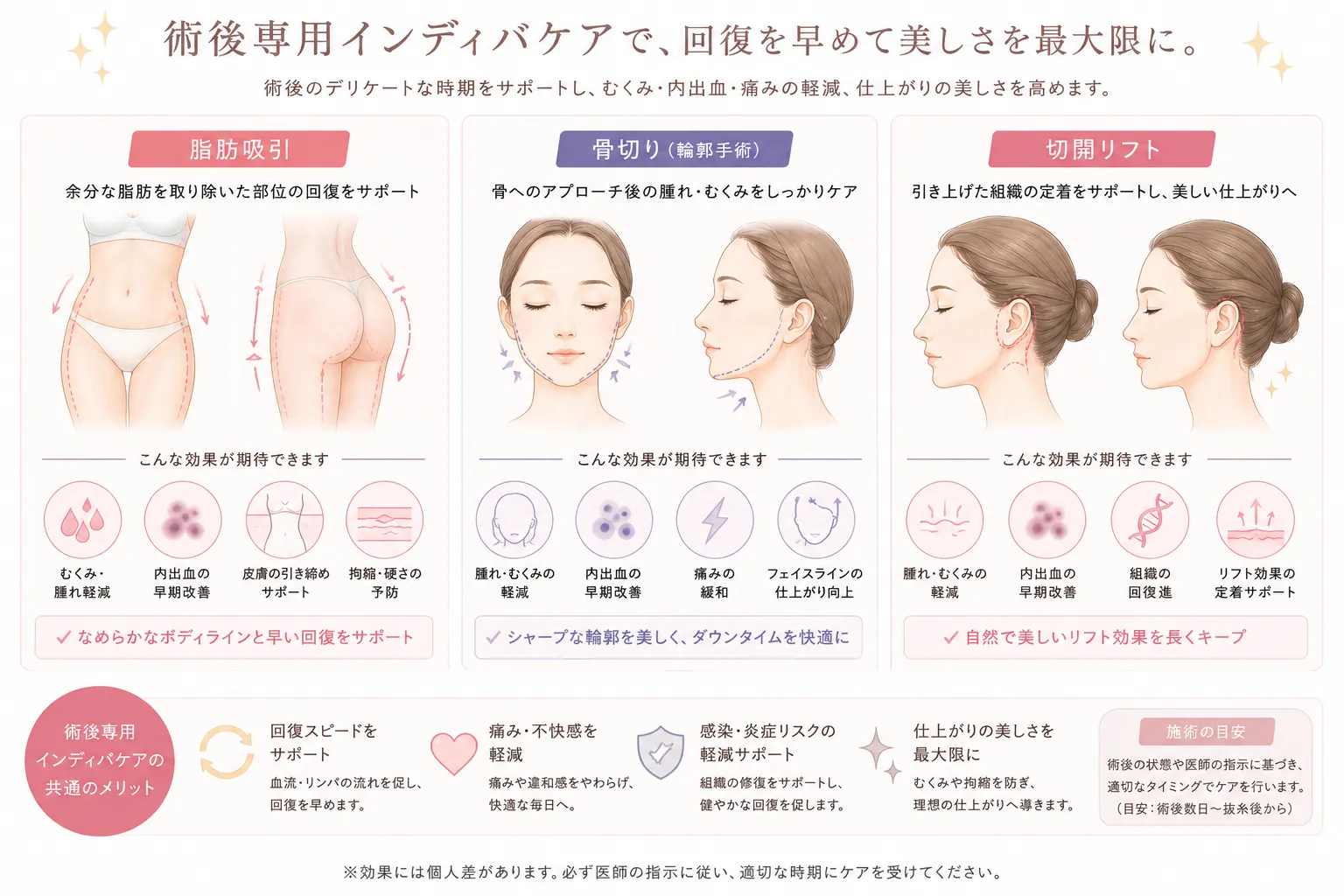 インディバが術後ケアにおすすめな理由